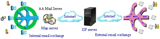 AA Mail Server - Unique Mail Mapping Server Mode Help You Save Cost Significantly!