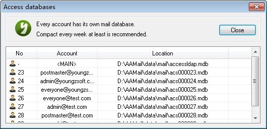 Access Databases